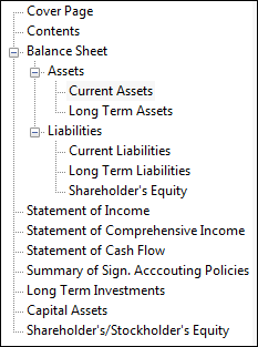 About the Document Map